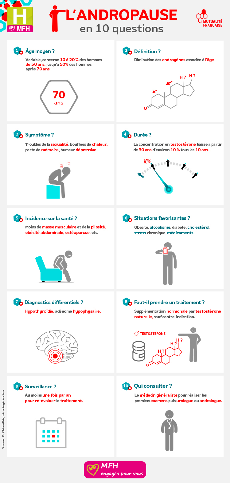 Infographie traitant de l'andropause en 10 questions