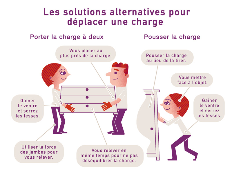 TMS et charge lourde, infographie 3