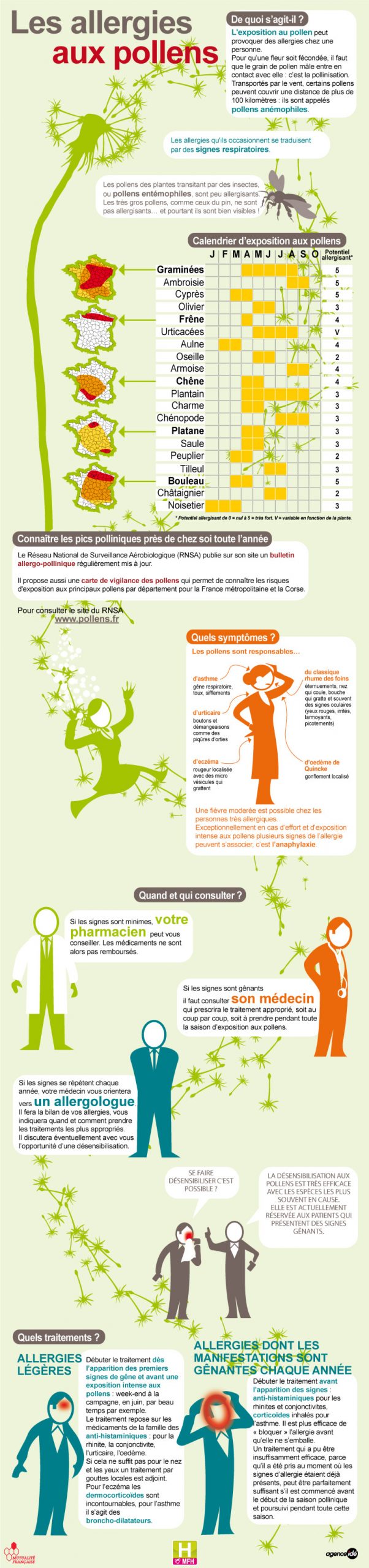 infographie_les_allergies_aux_pollens