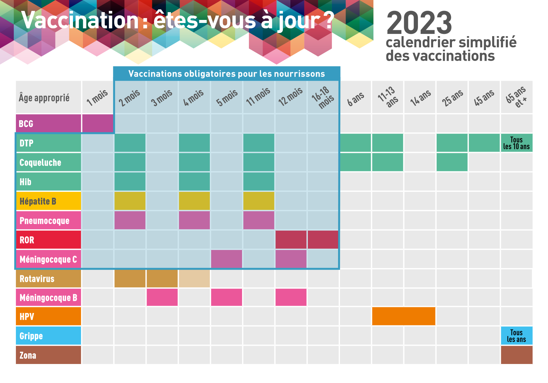 calendrier vaccinal 2023