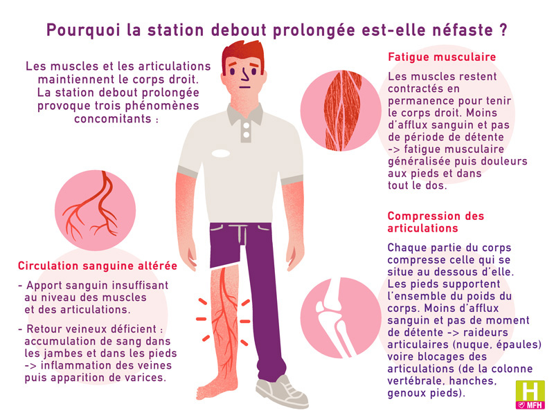 TMS position debout 1